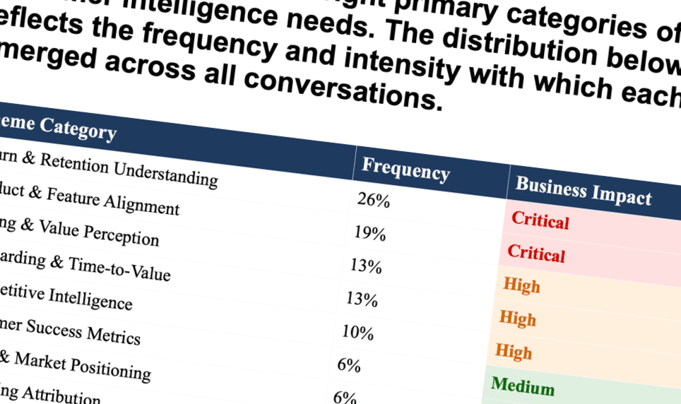 Sample report showing voice intelligence insights